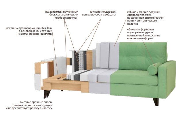 Прямой диван Фидэль в Якутске - изображение 6
